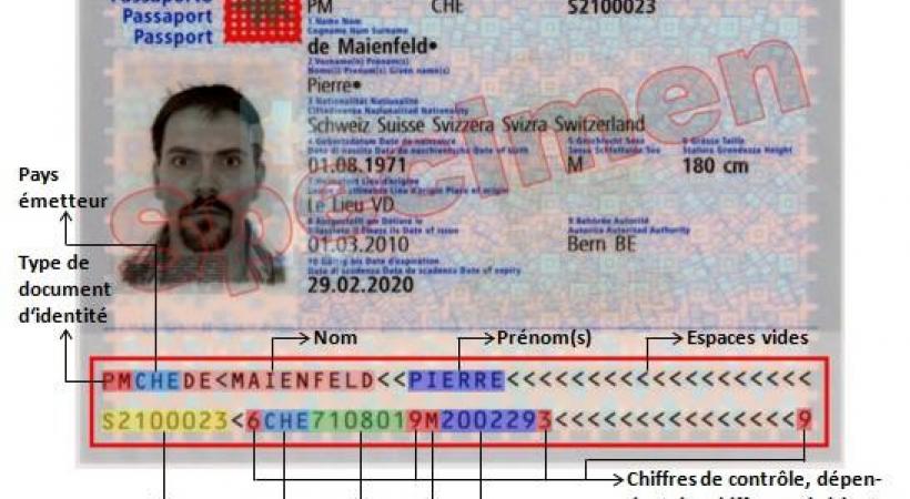 Les personnes qui ont des passeports suisses avec dates incomplètes ont quelques soucis aux douanes. En médaillon, un passeport avec un vraie date. DR 